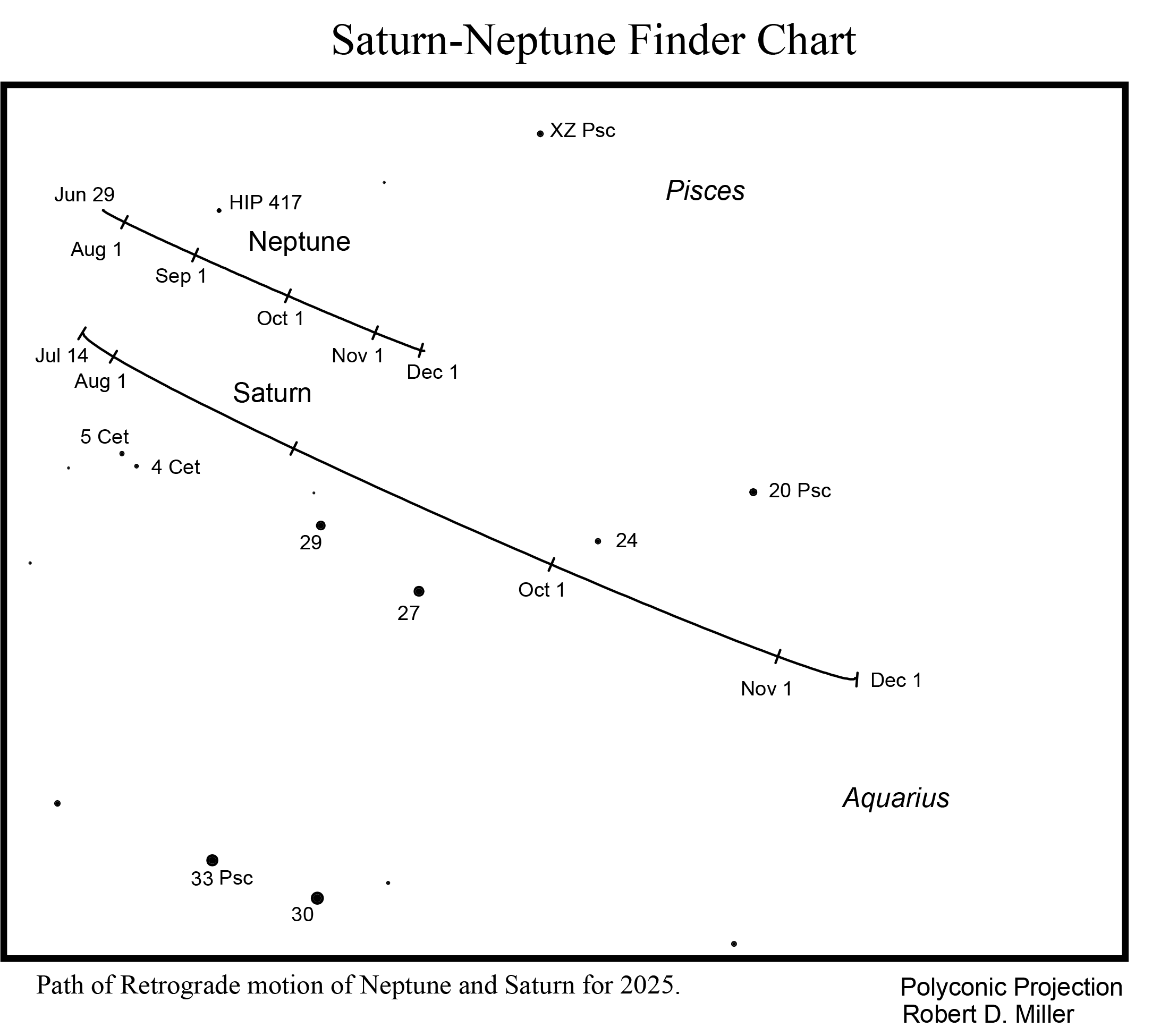 Extra Content for November 2025